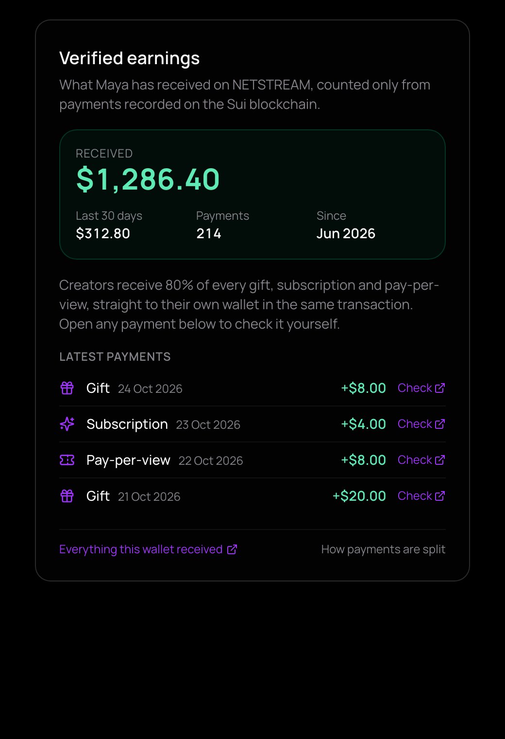 The Verified earnings window