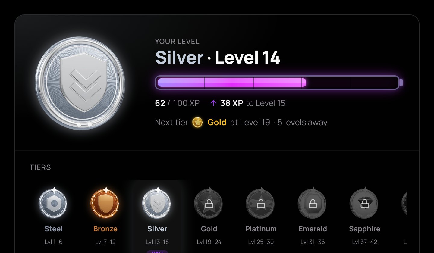 Your level on the Rewards page