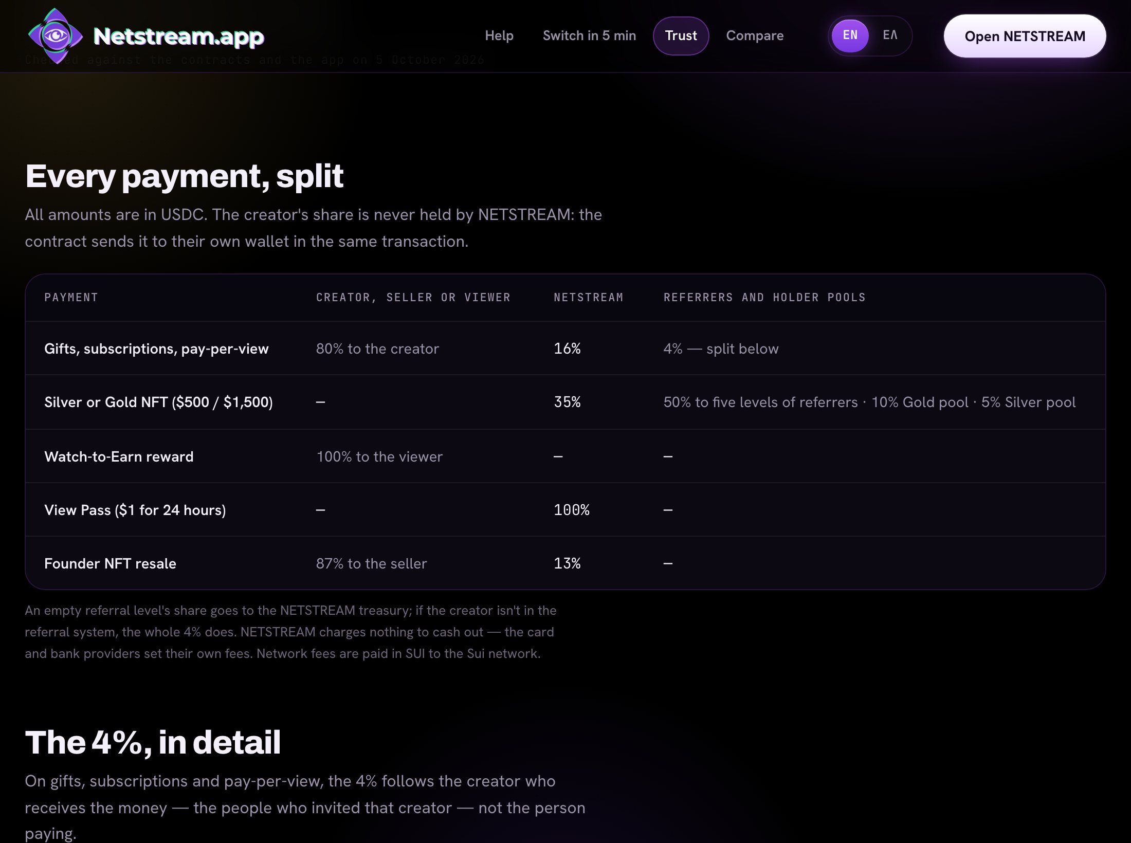 The table of splits on the Trust page