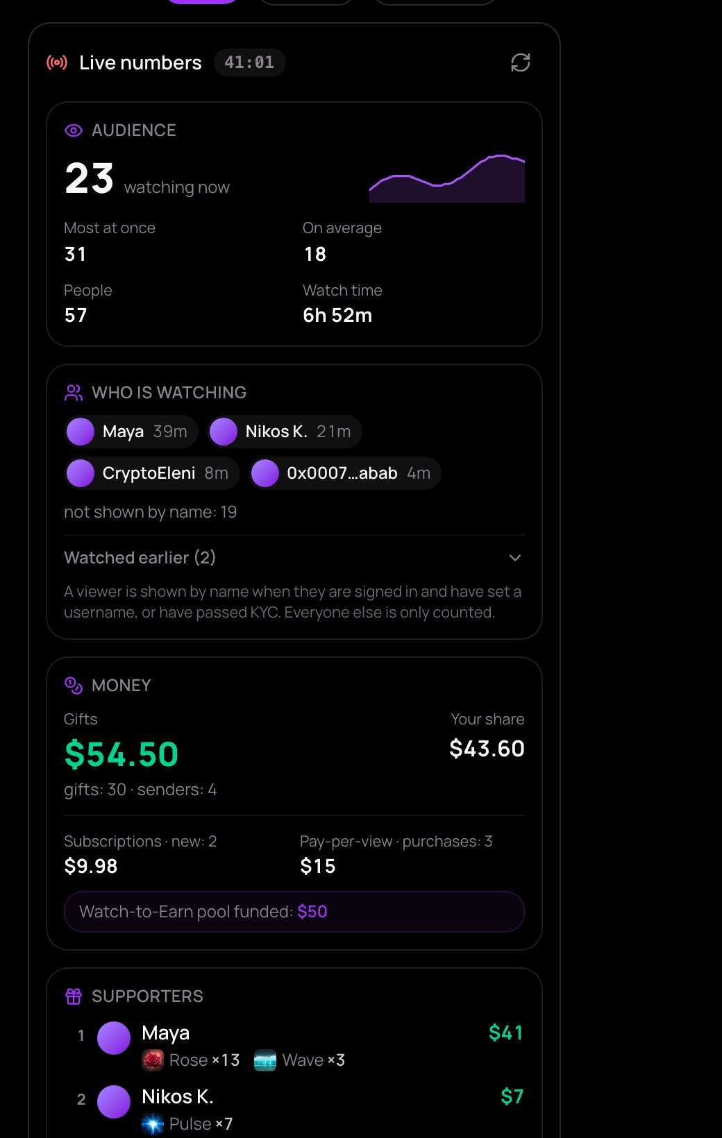 The Stats tab of a live studio