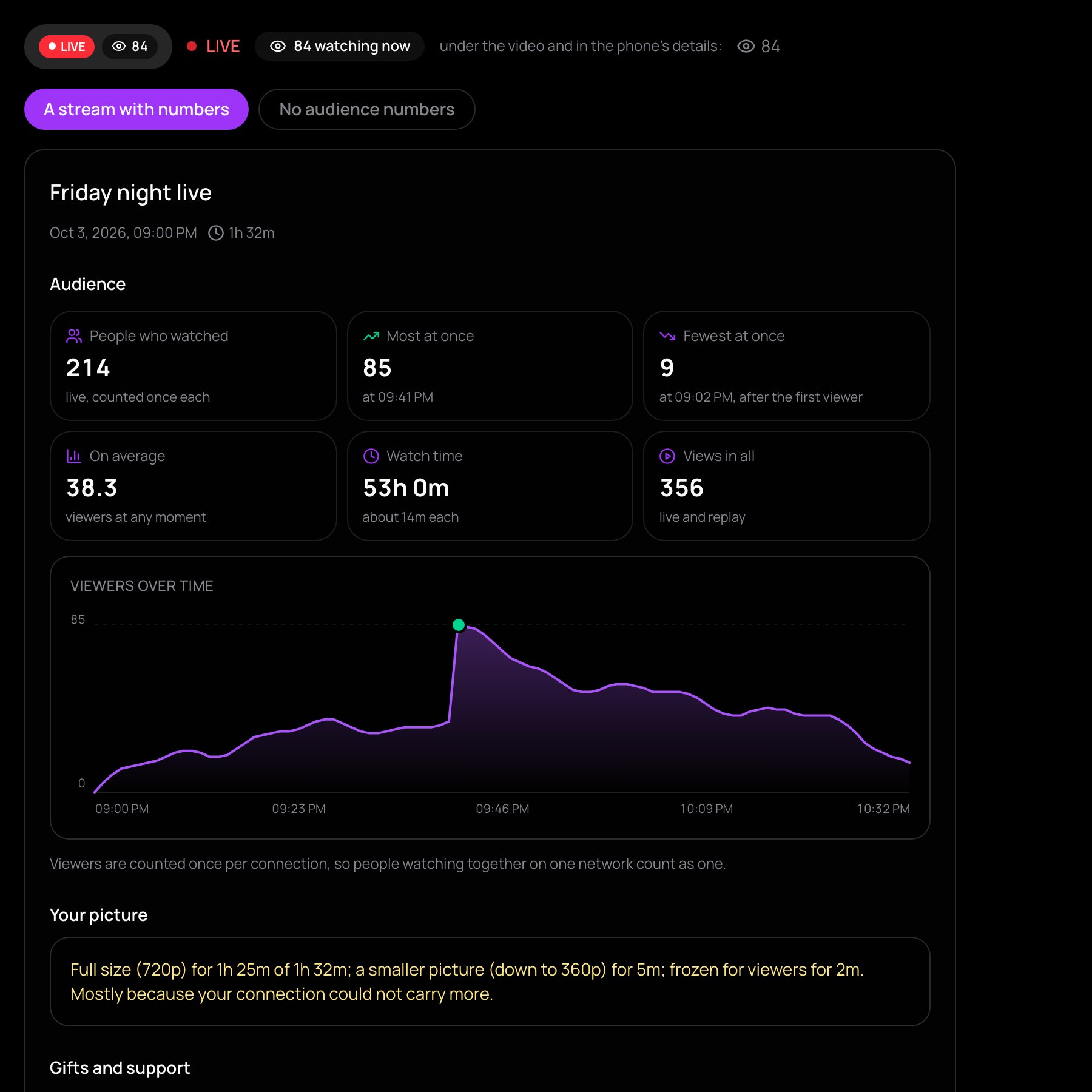 The analytics of one stream